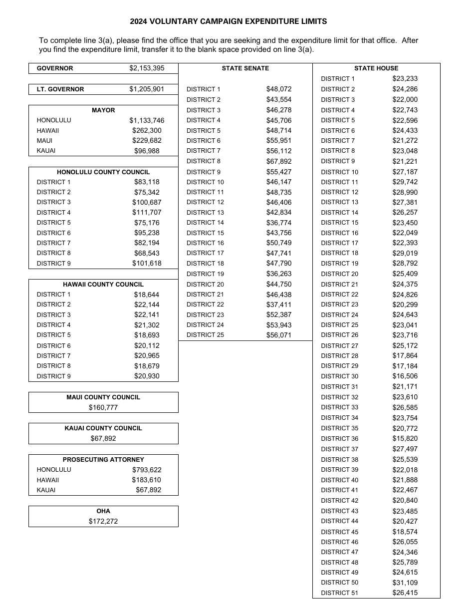 Form CC-2 Affidavit to Voluntarily Agree With Campaign Expenditure Limits - Hawaii, Page 2
