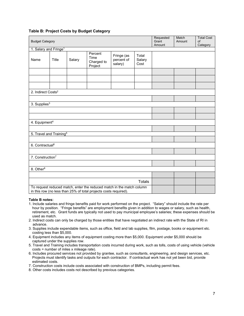 Bay and Watershed Restoration Fund Grant Application Package - Rhode Island, Page 7