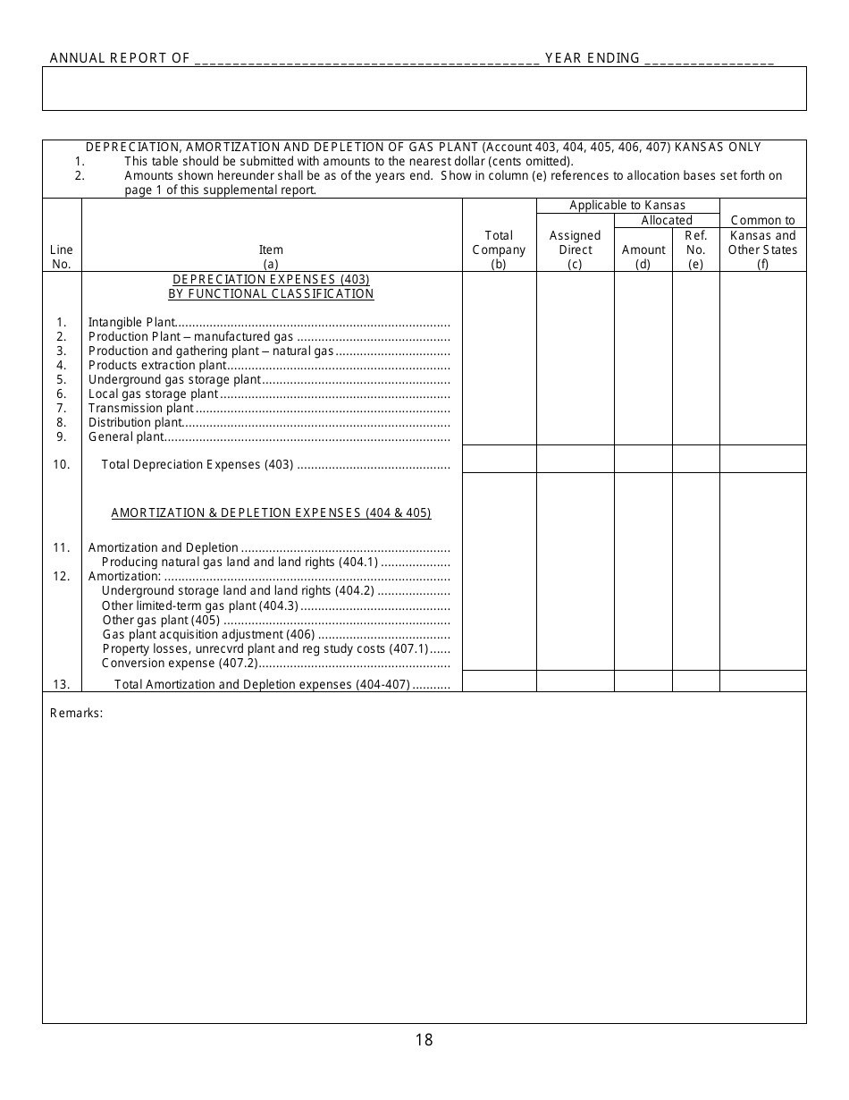 Gas Utility Kansas Supplemental Annual Report - Kansas, Page 19