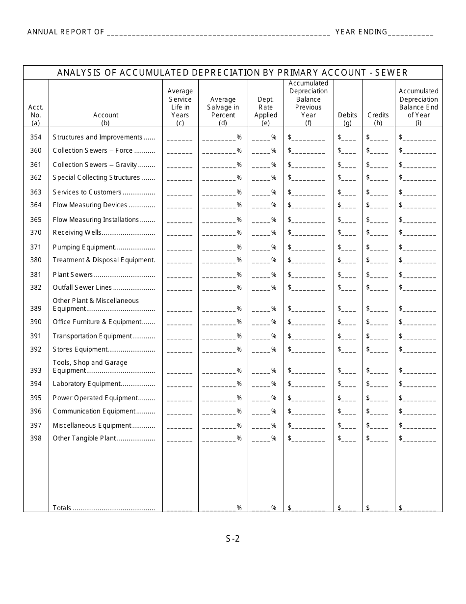 Water Utility Class C Annual Report - Kansas, Page 18