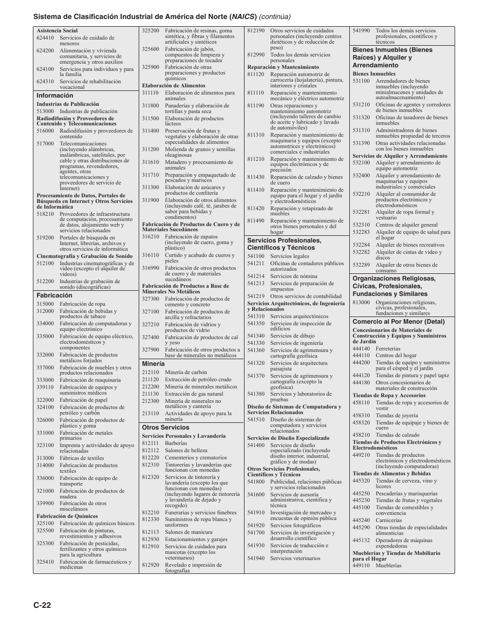 Instrucciones para IRS Formulario 1040 (SP) Anexo C Ganancias O Perdidas De Negocios (Spanish), Page 22