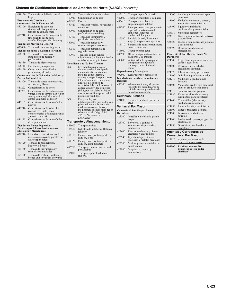 Instrucciones para IRS Formulario 1040 (SP) Anexo C Ganancias O Perdidas De Negocios (Spanish), Page 23