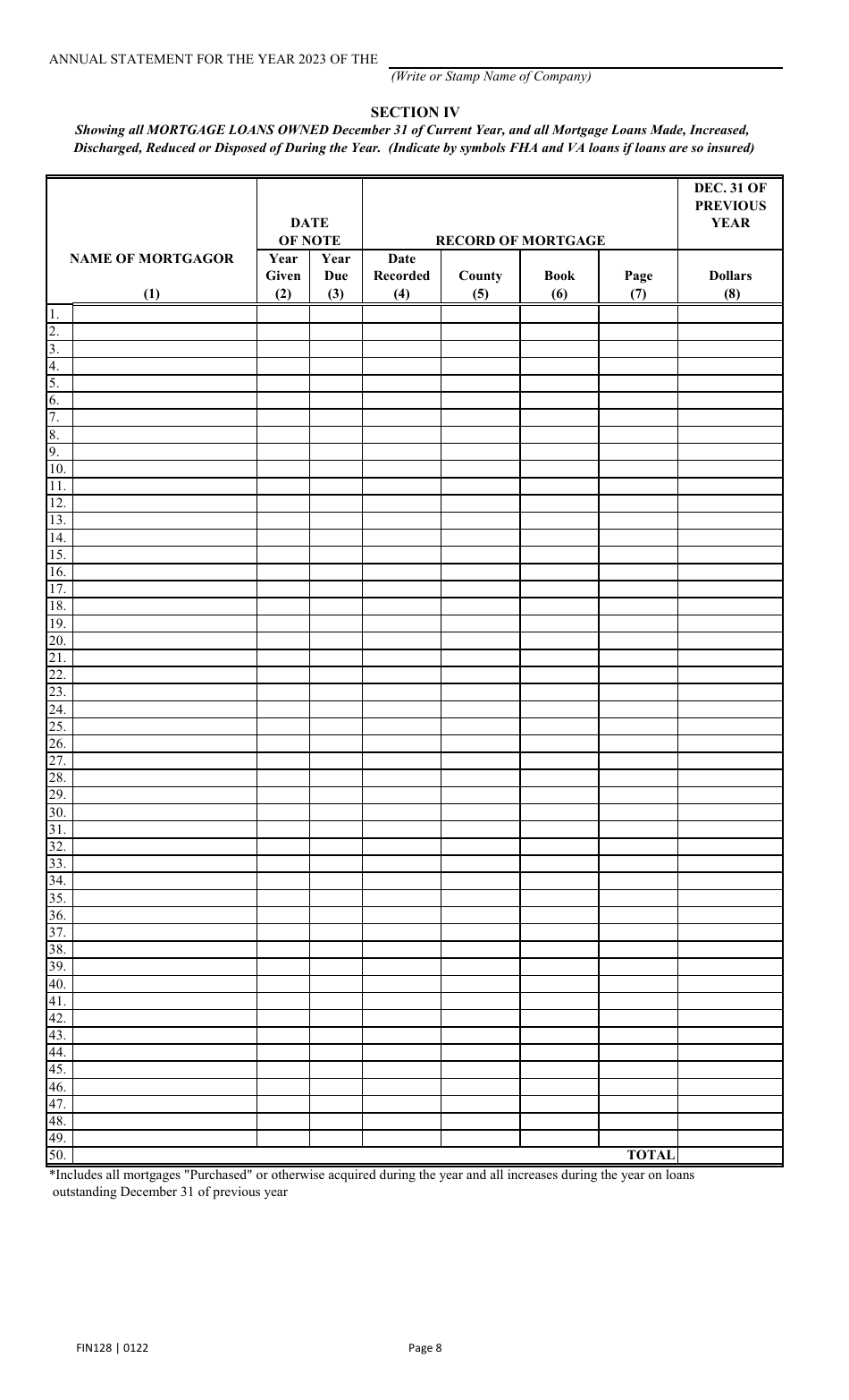 Form FIN128 Annual Statement - Farm Mutual Companies - Texas, Page 10