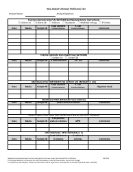 New Analyst Unknown Proficiency Test - Illinois