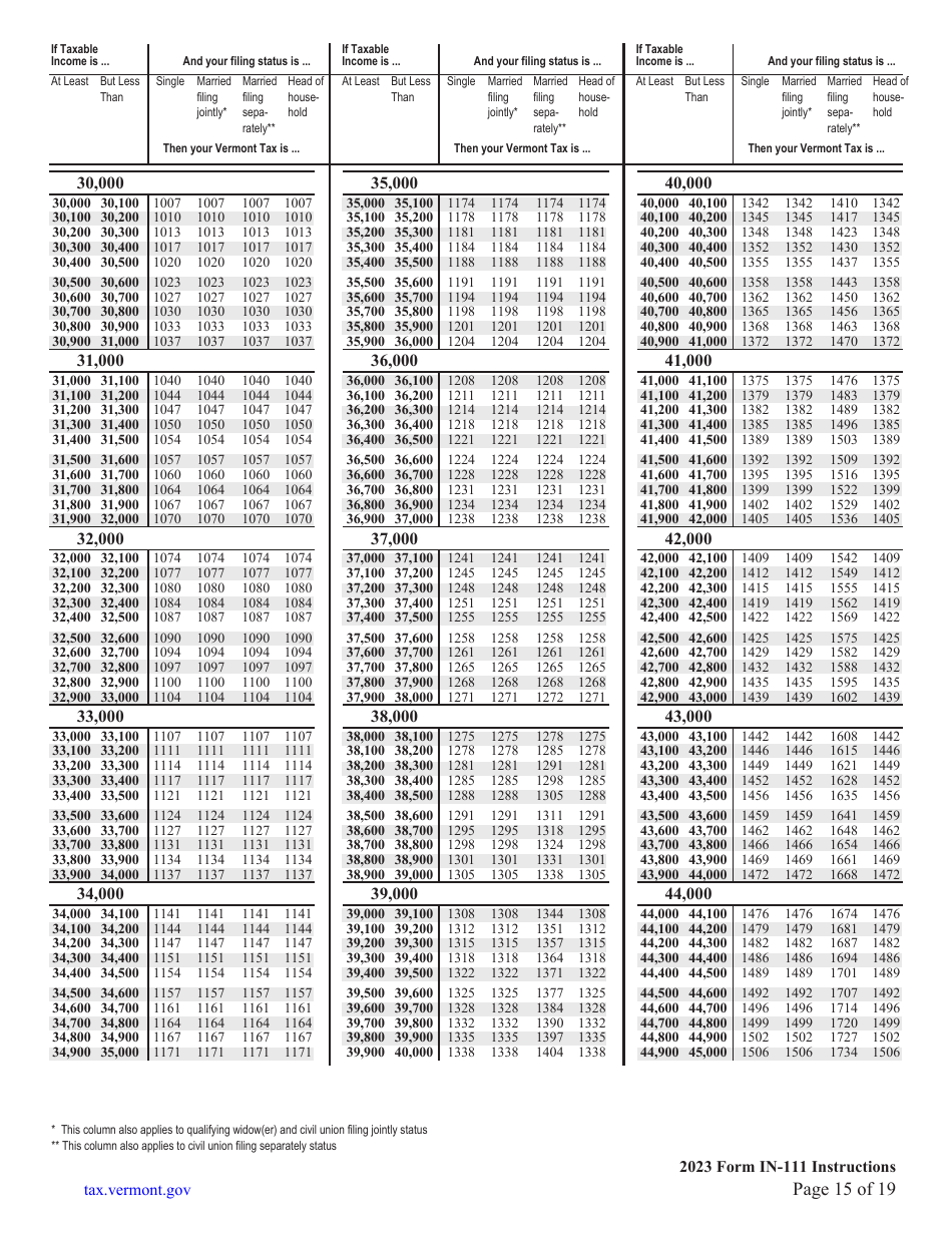 Instructions for Form IN-111 Vermont Income Tax Return - Vermont, Page 15