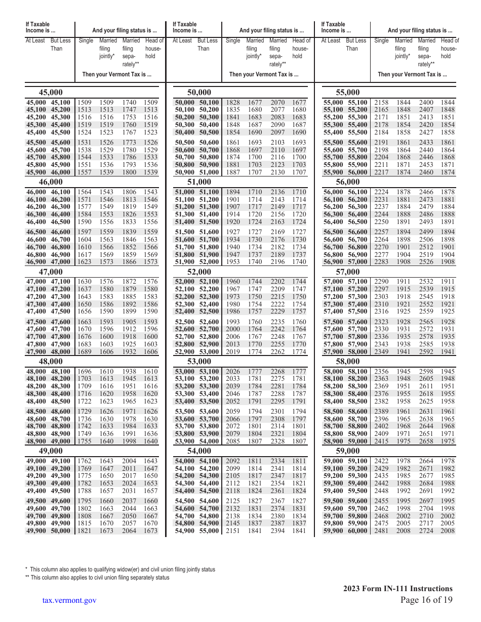 Instructions for Form IN-111 Vermont Income Tax Return - Vermont, Page 16