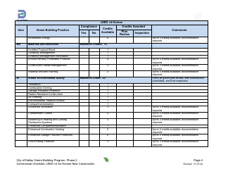 Leed V4 for Homes - Residential Project Summary and Checklist - One and Two Family - New Construction - Green Building Program - City of Dallas, Texas, Page 4