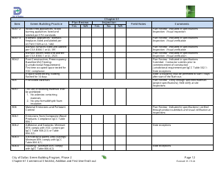 Chapter 61 Project Summary and Checklist - Addition and First Time Finish out - Green Building Program - City of Dallas, Texas, Page 12