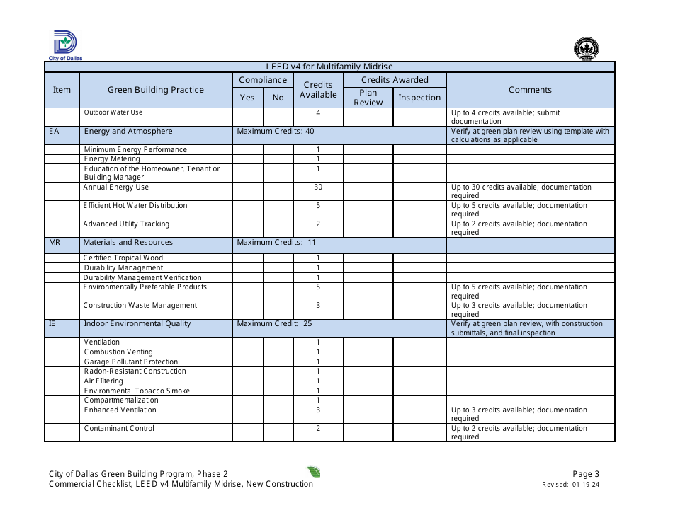 Leed V4 for Building Design and Construction: Multifamily Midrise Project Summary and Checklist - New Construction - Green Building Program - City of Dallas, Texas, Page 3