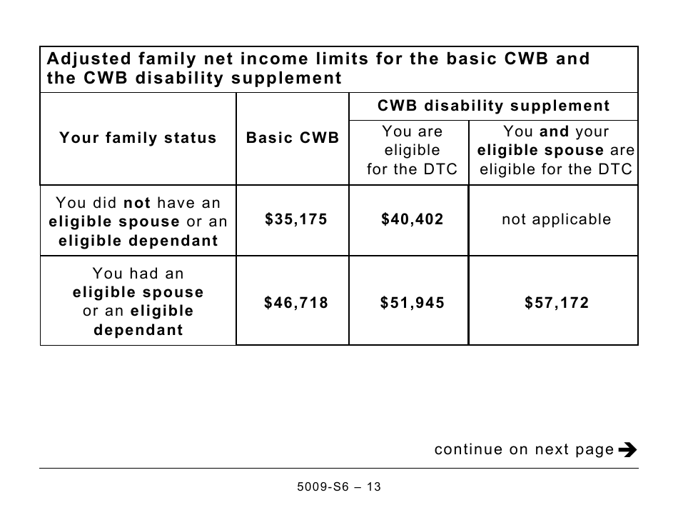 Form 5009-S6 Schedule 6 Canada Workers Benefit - Large Print - Canada, Page 13