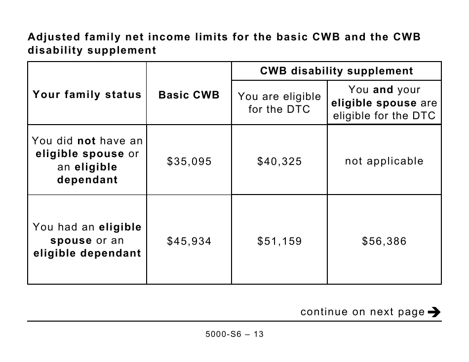 Form 5000-S6 Schedule 6 Canada Workers Benefit - Large Print - Canada, Page 13