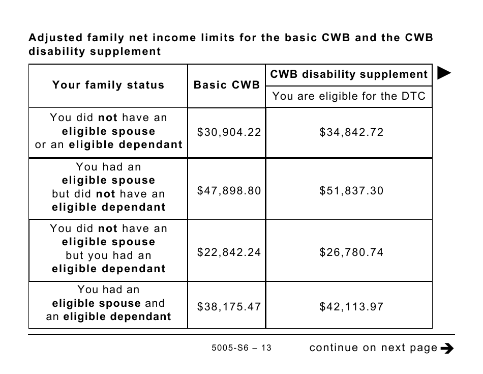 Form 5005-S6 Schedule 6 Canada Workers Benefit (For Qc Only) - Large Print - Canada, Page 13