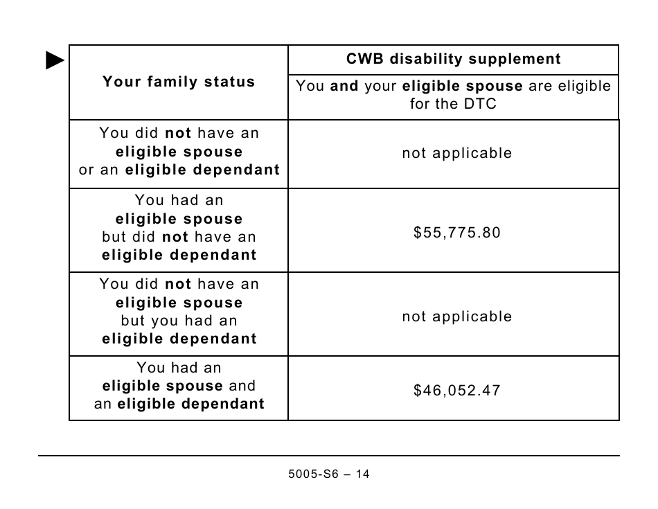 Form 5005-S6 Schedule 6 Canada Workers Benefit (For Qc Only) - Large Print - Canada, Page 14