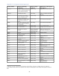 Voluntary Dissolution of Not-Forprofit Corporations With Assets - New York, Page 30