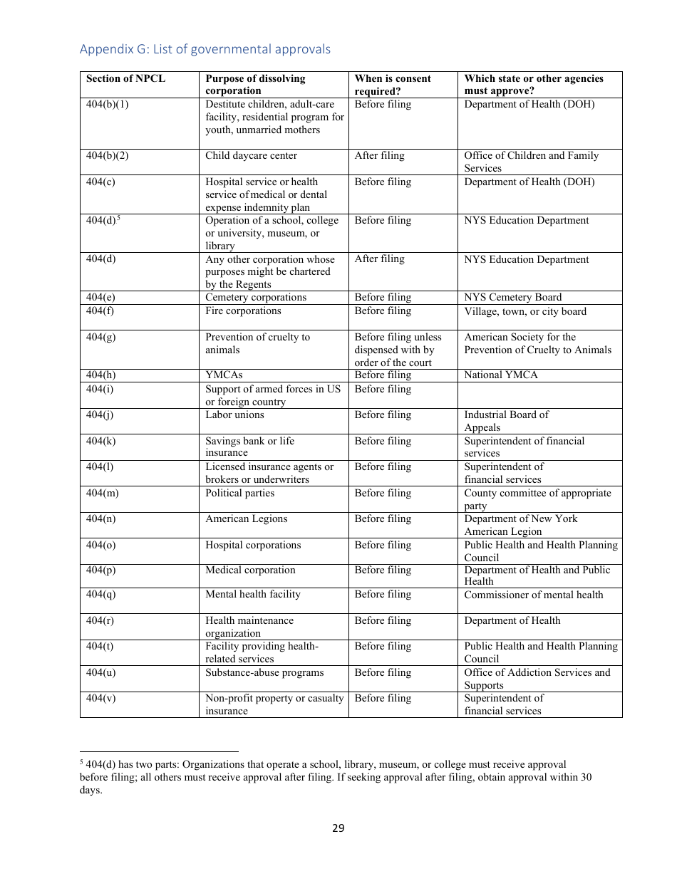 Voluntary Dissolution of Not-Forprofit Corporations With Assets - New York, Page 30