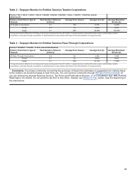 Instructions for IRS Form 1120-RIC U.S. Income Tax Return for Regulated Investment Companies, Page 21