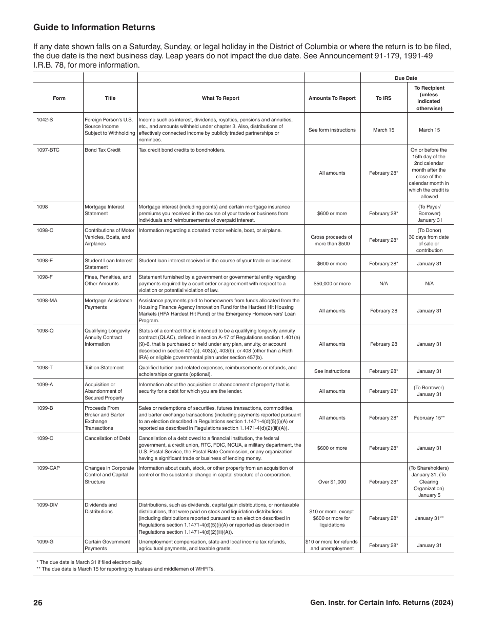 Instructions for IRS Form 1096, 1097, 1098, 1099, 3921, 3922, 5498, W-2G, Page 26