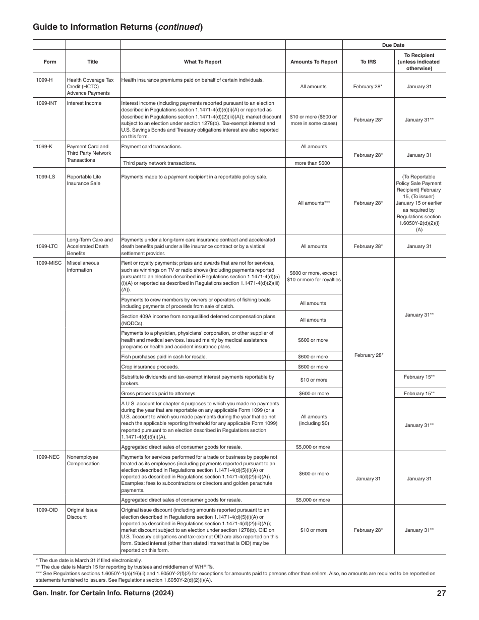 Instructions for IRS Form 1096, 1097, 1098, 1099, 3921, 3922, 5498, W-2G, Page 27