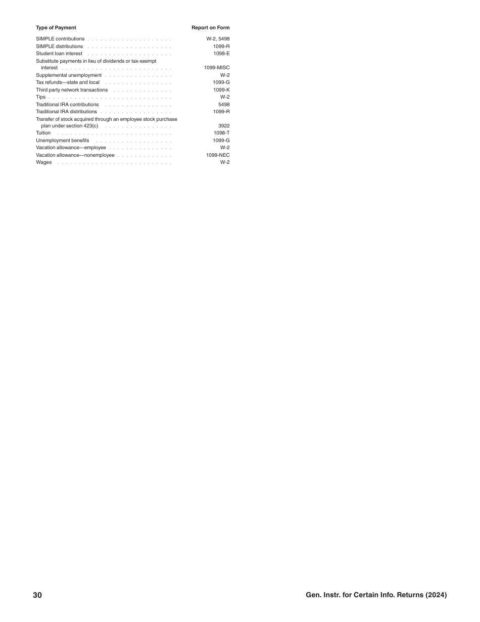 Instructions for IRS Form 1096, 1097, 1098, 1099, 3921, 3922, 5498, W-2G, Page 30