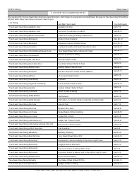 Form PI-9410 Full-Time Public School Open Enrollment Application Form - Wisconsin (Hmong), Page 5