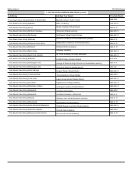 Form PI-9410 Full-Time Public School Open Enrollment Application Form - Wisconsin (Hmong), Page 6