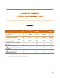 Shrm Customized Talent Acquisition Benchmarking Report, Page 11