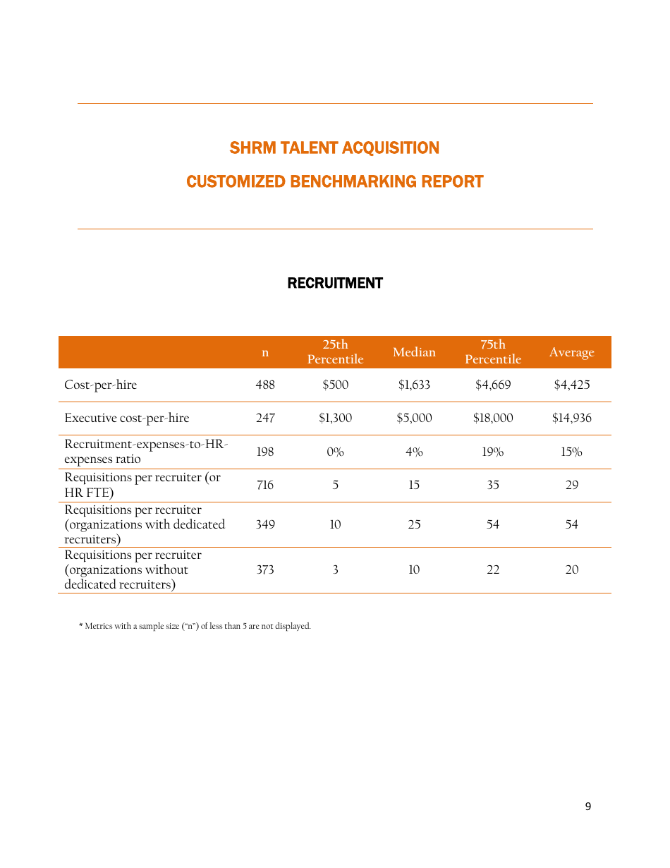 Shrm Customized Talent Acquisition Benchmarking Report, Page 11