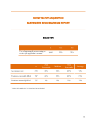 Shrm Customized Talent Acquisition Benchmarking Report, Page 16