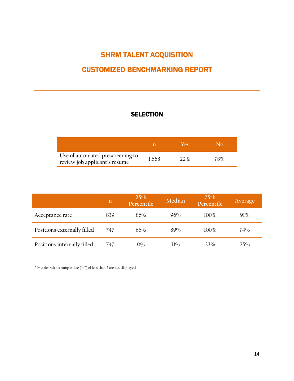 Shrm Customized Talent Acquisition Benchmarking Report, Page 16