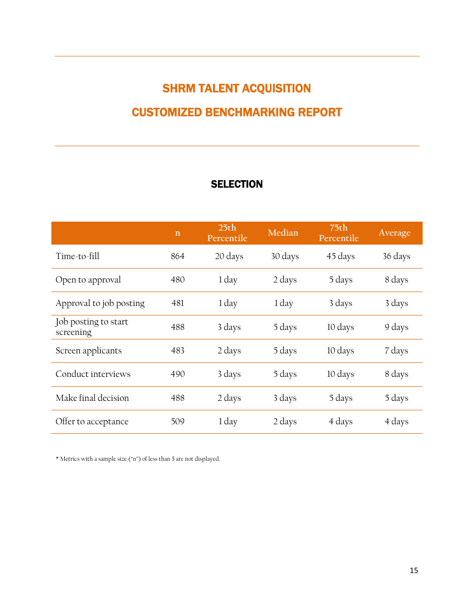 Shrm Customized Talent Acquisition Benchmarking Report, Page 17