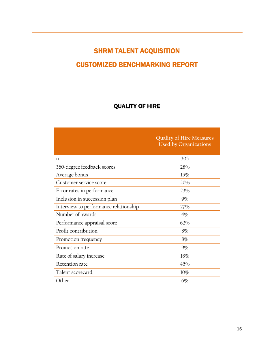 Shrm Customized Talent Acquisition Benchmarking Report, Page 18