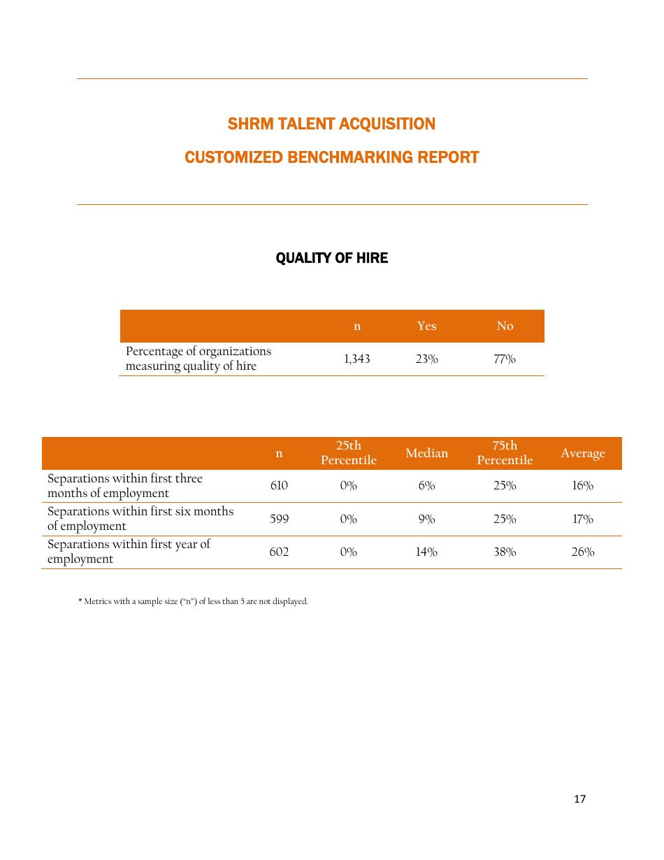 Shrm Customized Talent Acquisition Benchmarking Report, Page 19
