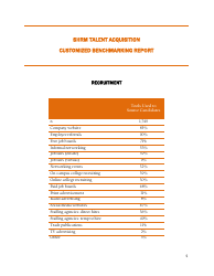 Shrm Customized Talent Acquisition Benchmarking Report, Page 7