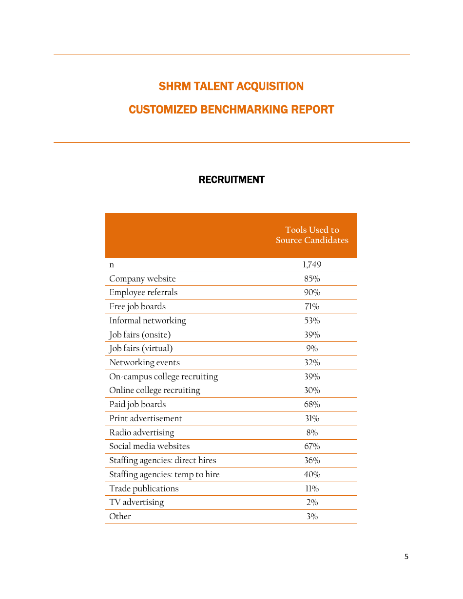 Shrm Customized Talent Acquisition Benchmarking Report, Page 7