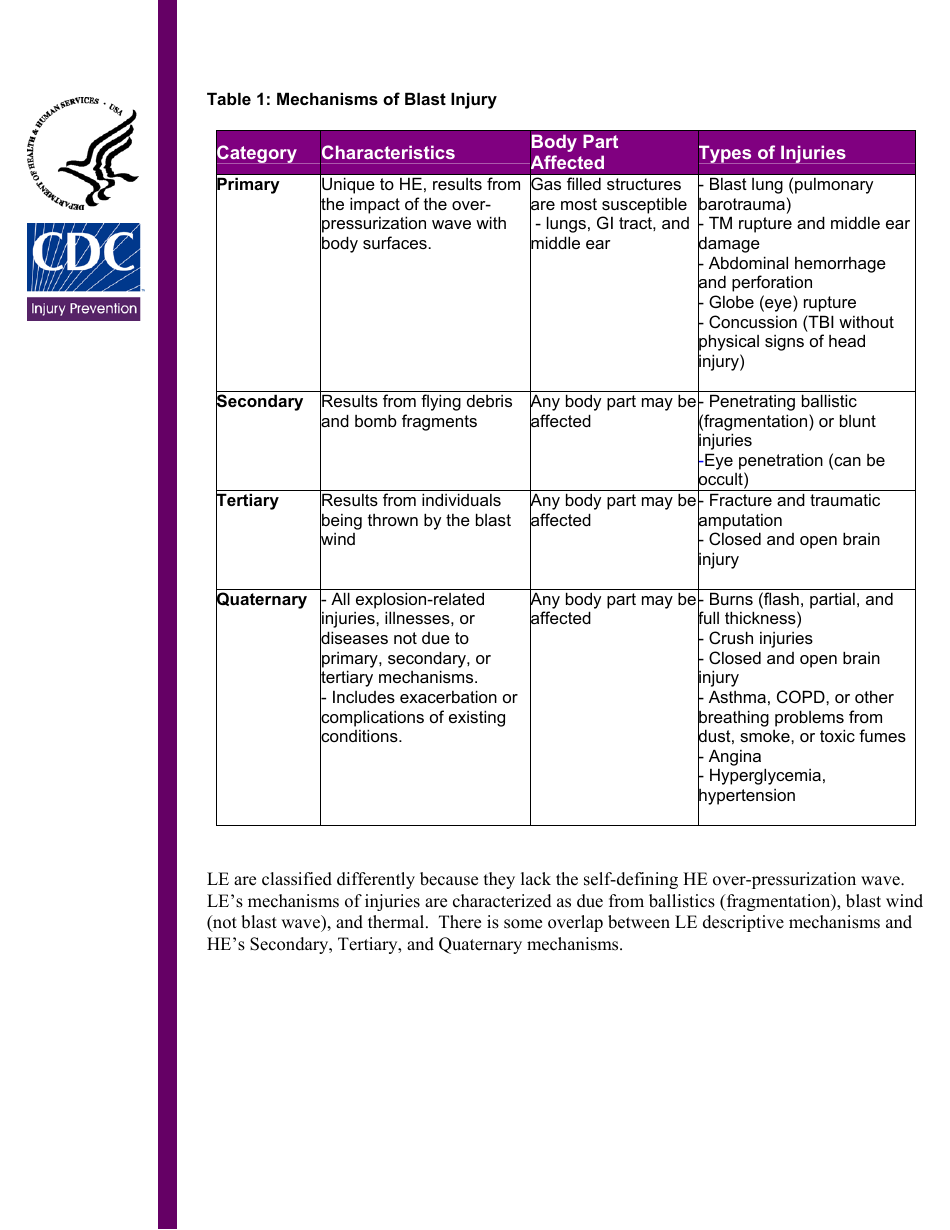Explosions and Blast Injuries - a Primer for Clinicians, Page 3
