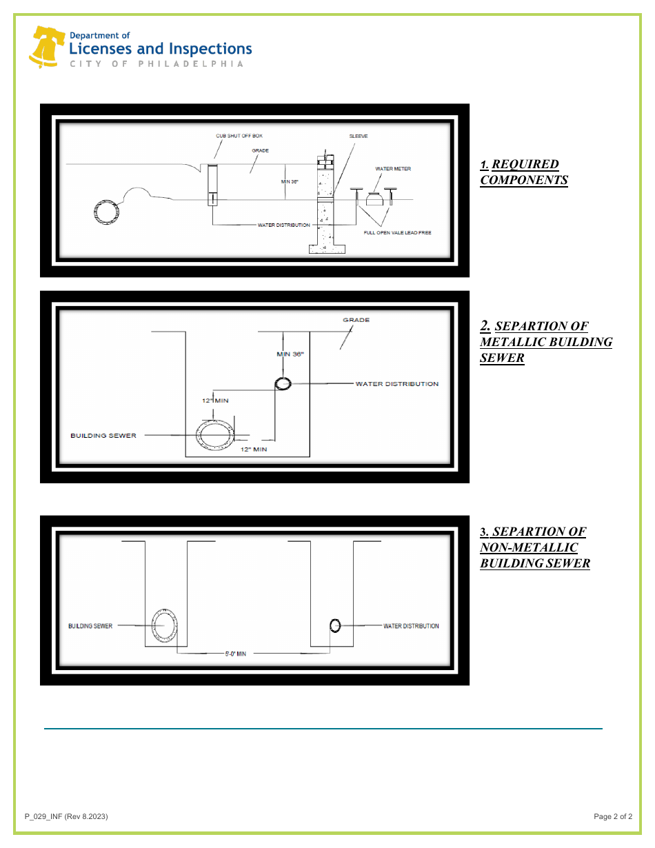 Form P_029_INF Plumbing Permit Inspection Checklist for Water Distribution Construction - City of Philadelphia, Pennsylvania, Page 2