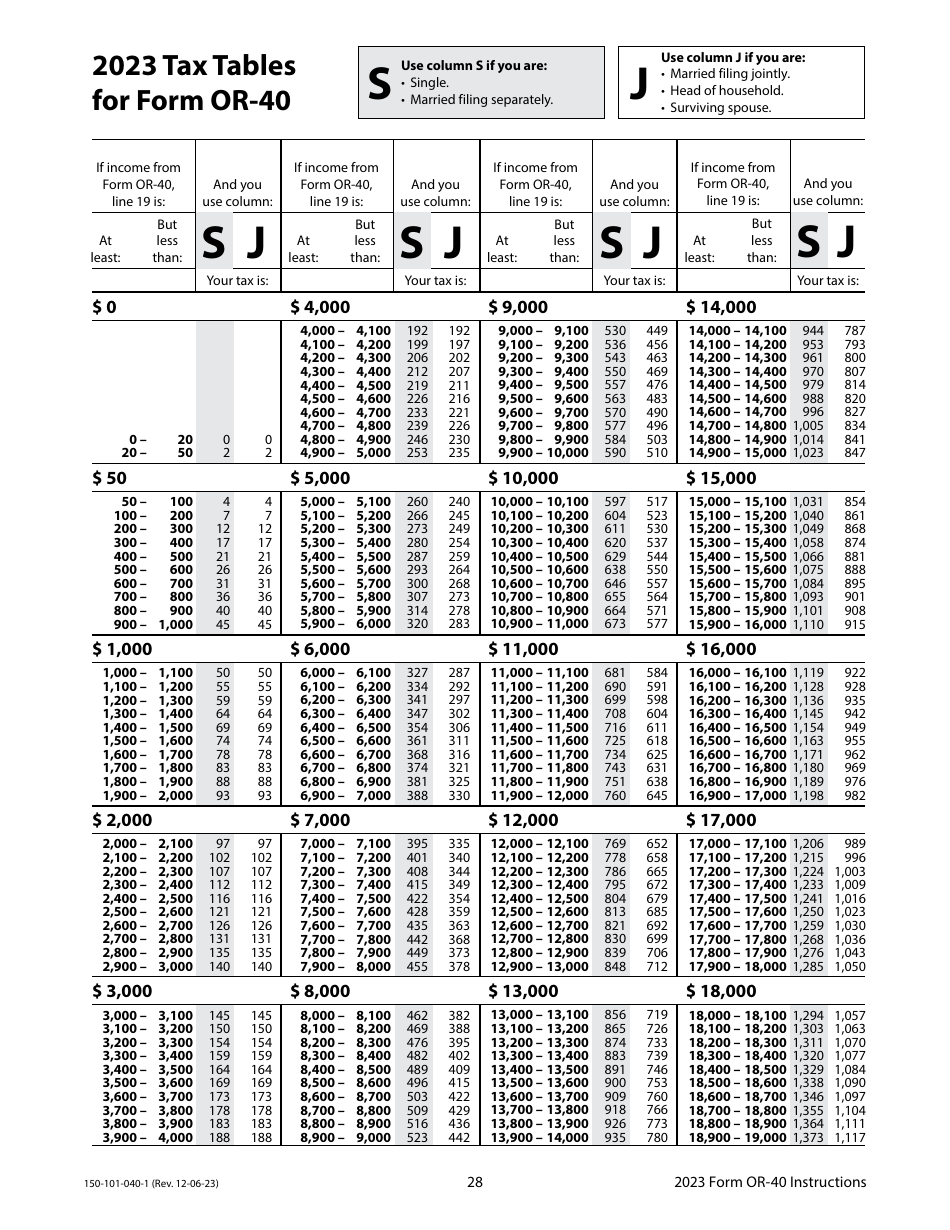 Instructions for Form OR-40, 150-101-040 Oregon Individual Income Tax Return for Full-Year Residents - Oregon, Page 28