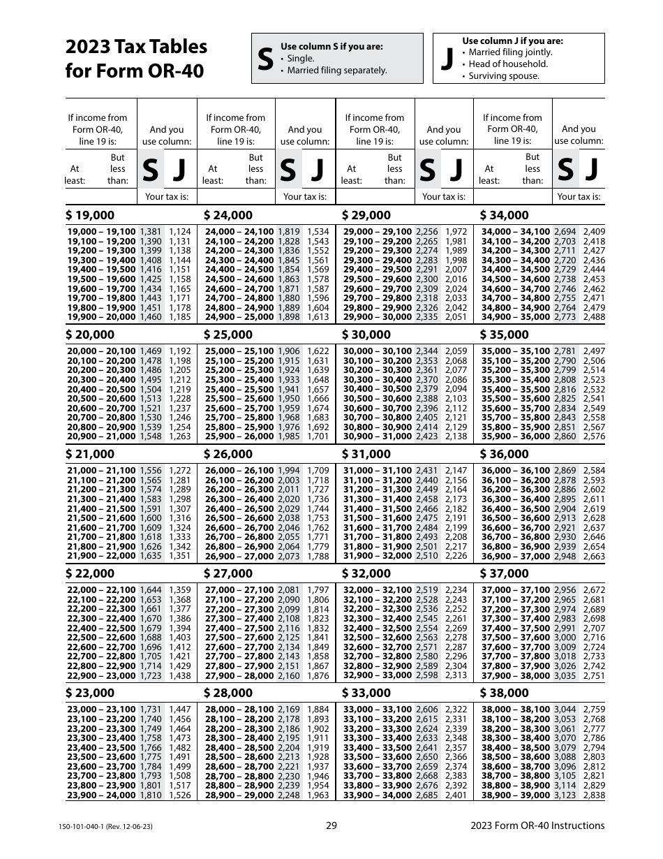 Instructions for Form OR-40, 150-101-040 Oregon Individual Income Tax Return for Full-Year Residents - Oregon, Page 29