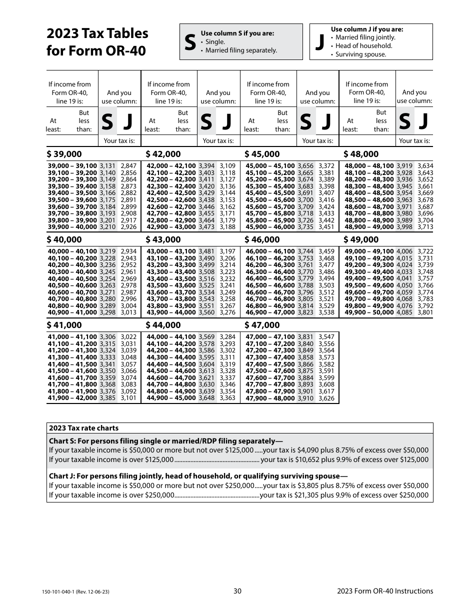 Instructions for Form OR-40, 150-101-040 Oregon Individual Income Tax Return for Full-Year Residents - Oregon, Page 30