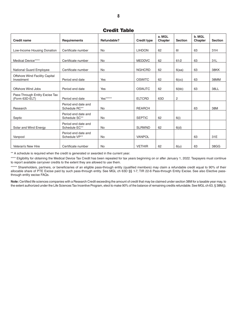 Instructions for Form 63-20P Premium Excise Return for Life Insurance Companies - Massachusetts, Page 8