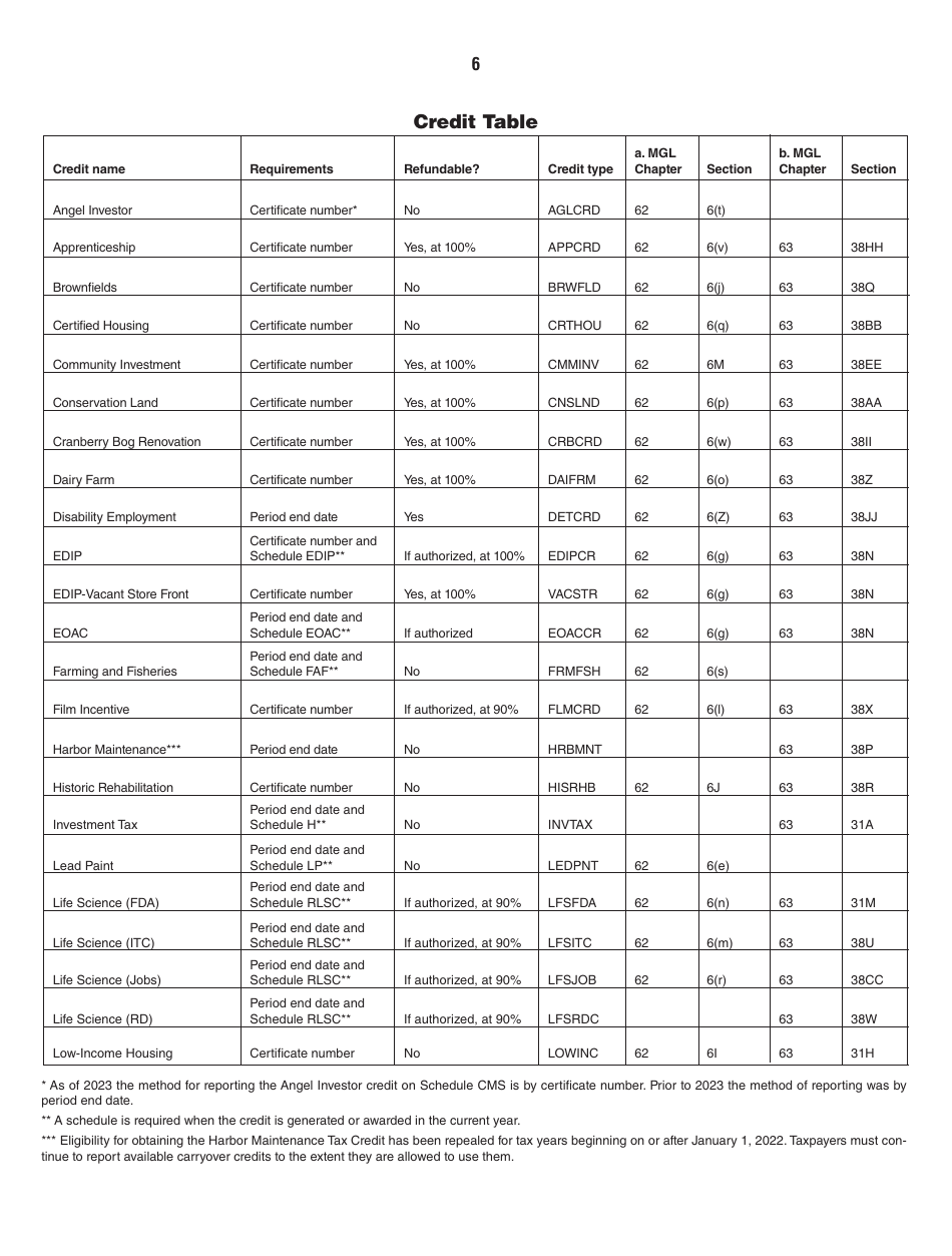 Instructions for Form 63-29A Ocean Marine Profits Tax Return - Massachusetts, Page 6