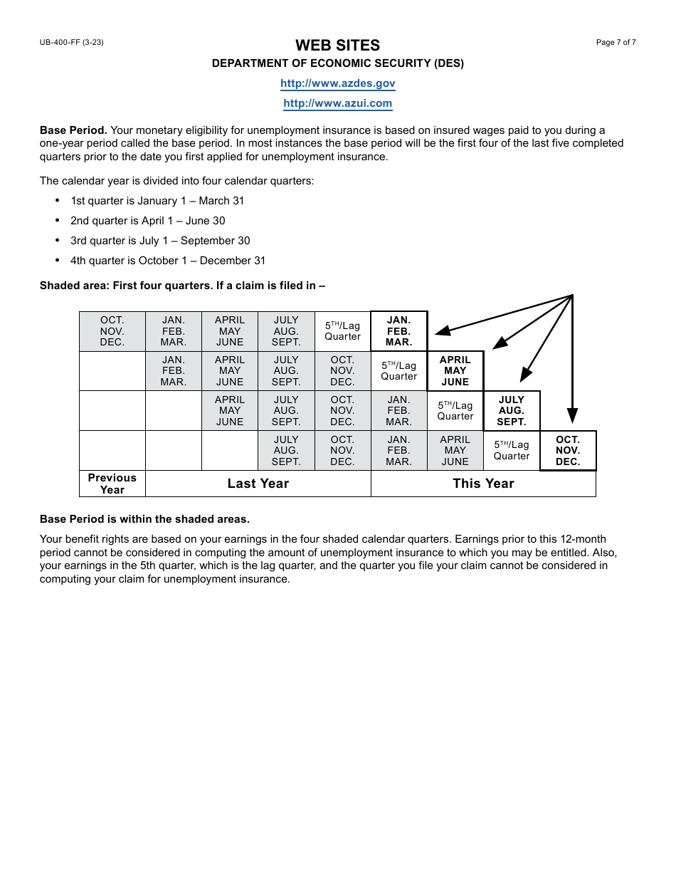 Form UB-400 Shared Work Plan Application - Arizona, Page 8