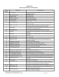 Uniform Healthcare Facility Discharge Data Set (Uhfdds) Application - Public Use Dataset - New Hampshire, Page 6