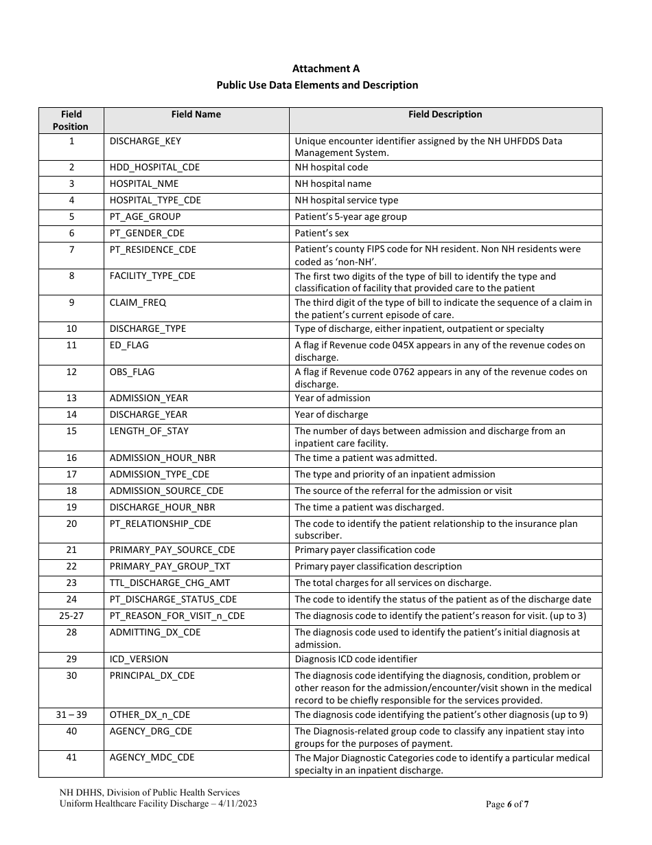 Uniform Healthcare Facility Discharge Data Set (Uhfdds) Application - Public Use Dataset - New Hampshire, Page 6