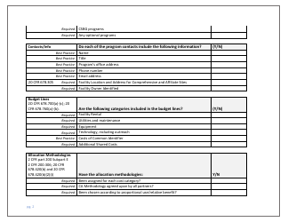 Ifa Review Checklist - Arizona, Page 2