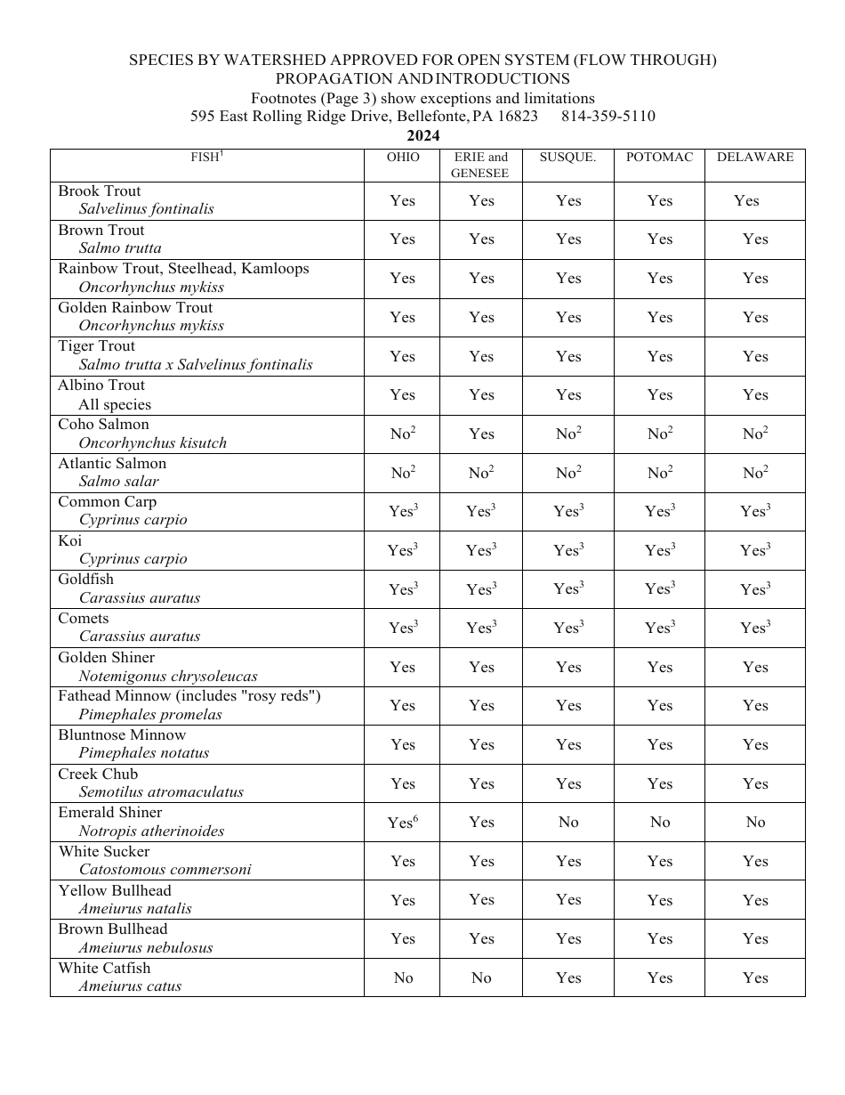 Form PFBC-NOS-001 Notice of Stocking - Pennsylvania, Page 4