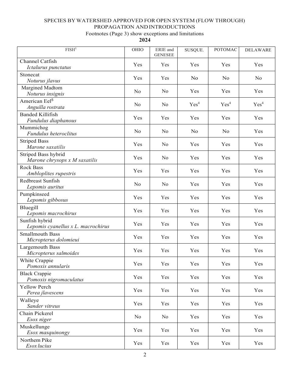 Form PFBC-NOS-001 Notice of Stocking - Pennsylvania, Page 5