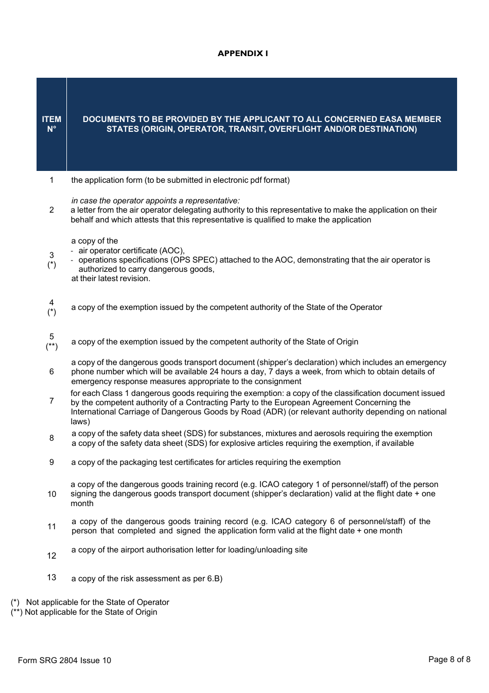 Form SRG2804 Application to Carry Class 1 Dangerous Goods - United Kingdom, Page 8