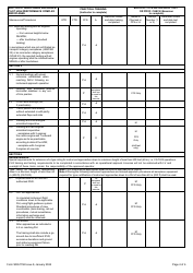 Form SRG1158 MPA and Sp Hpca Training, Skill Test or Proficiency Check for Atpl, Mpl and Type Ratings - United Kingdom, Page 4