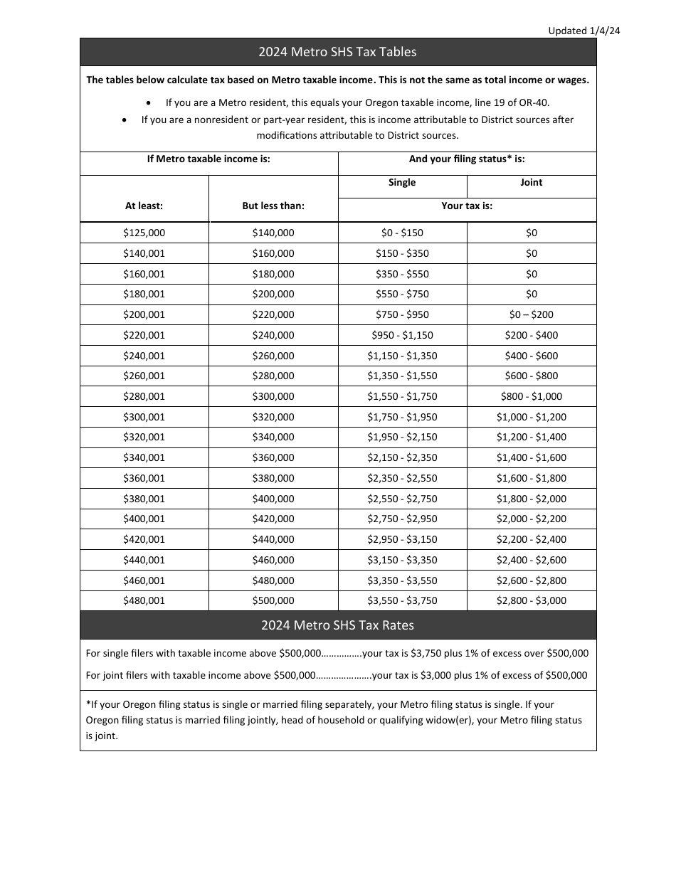 Form METRO/MULTCO OPT Download Fillable PDF Or Fill Online Employee Opt ...